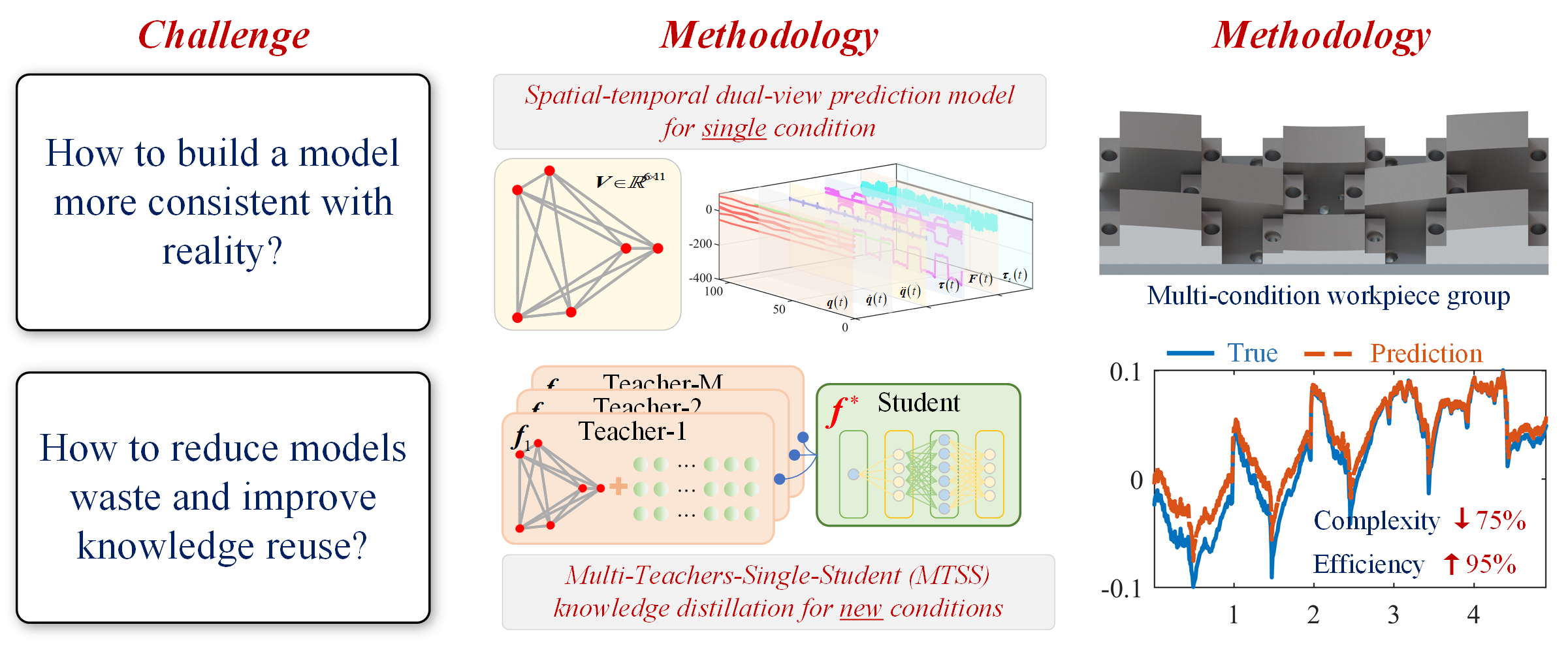 UGP-KD An unsupervised generalized prediction framework for robot ...